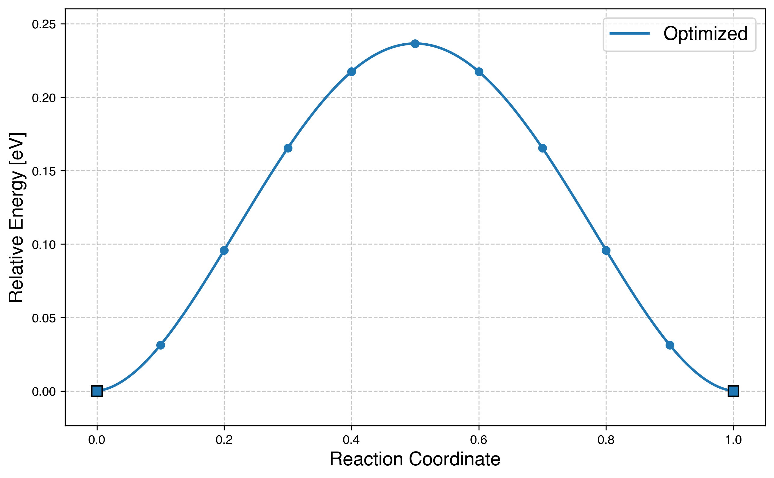 Ammonia-Inversion.png