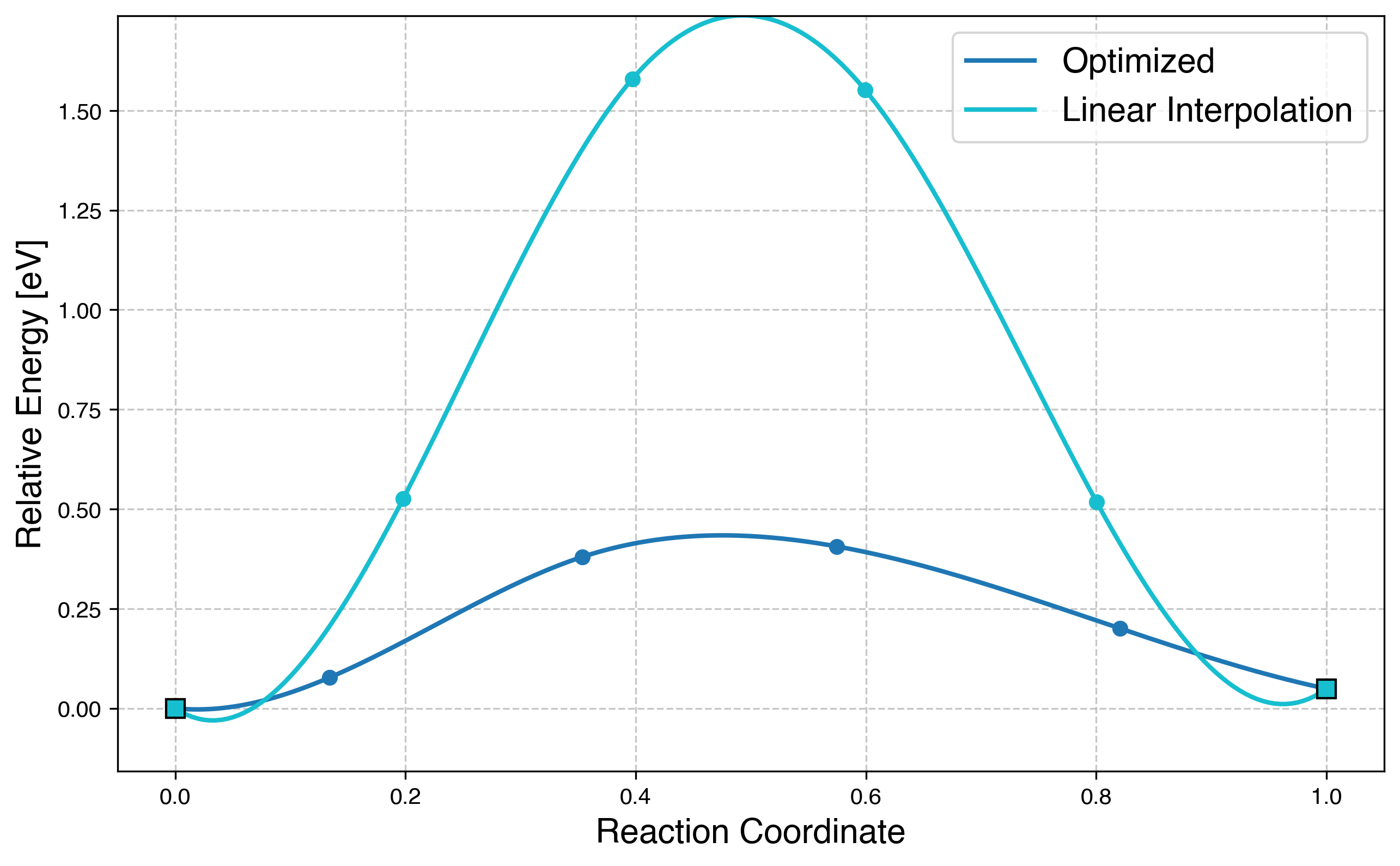 PBEsol diffusion path in Li\(_6\)PS\(_5\)I comparison