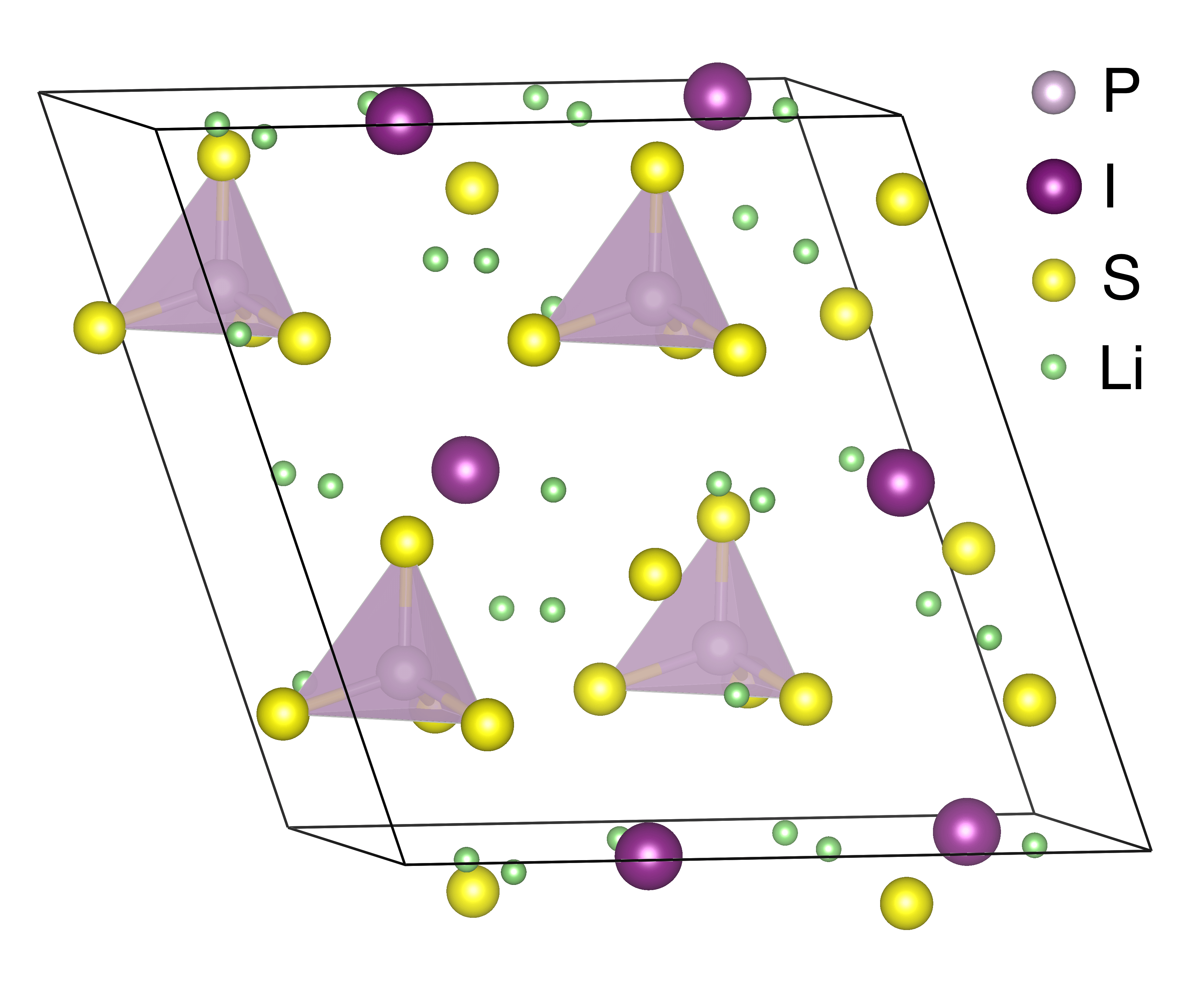 Crystal structure of Li\(_6\)PS\(_5\)I relaxed