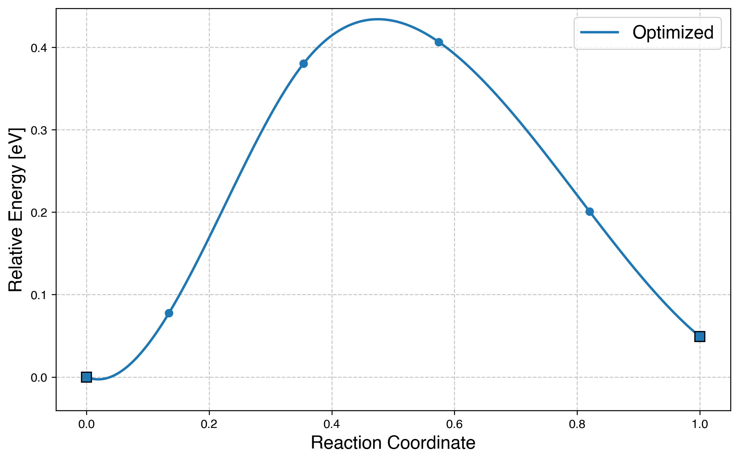 PBEsol diffusion path in Li\(_6\)PS\(_5\)I